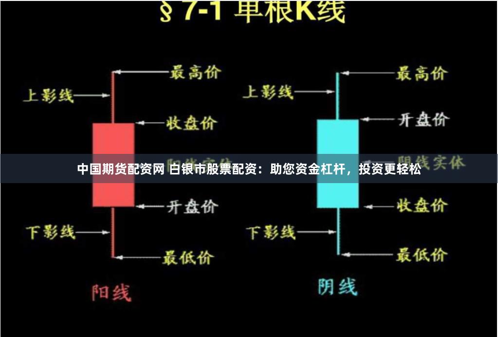 中国期货配资网 白银市股票配资：助您资金杠杆，投资更轻松